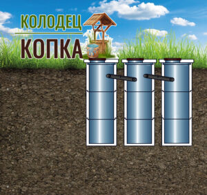 Копка, монтаж - Септик 3+3+3 в Москве и Московской области​