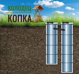 Копка, монтаж - Септик 4+5 в Москве и Московской области​