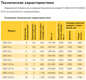 Технические характеристики септика Евролос БИО