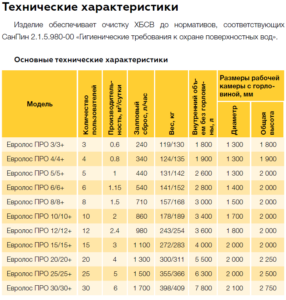 Технические характеристики септика Евролос ПРО